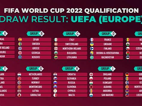 Watch Match Schedule Fifa World Cup 2022 European Qualifiers Group ...