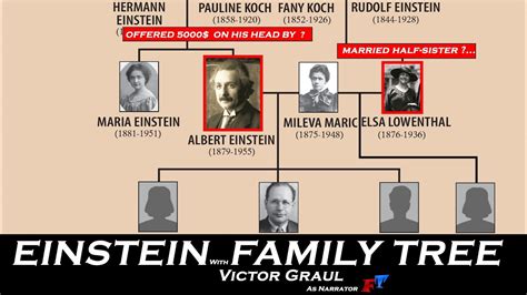 Albert Einstein Family Tree || Was Einstein order to hang ? - YouTube