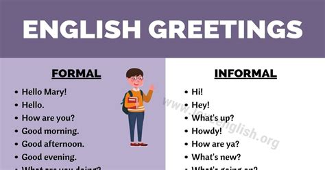 Greetings: 28 Useful Formal and Informal Greetings in English - Love ...