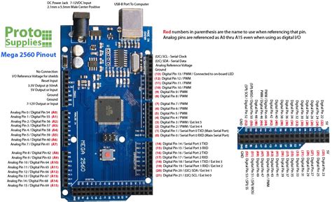 MEGA 2560 R3 (Arduino compatible) with USB Cable - ProtoSupplies