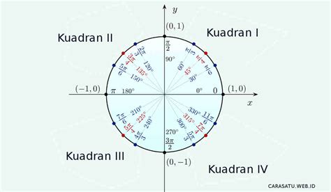 Tabel Nilai Sin Cos Tan Sudut Istimewa Dan Rumus Trigonometri Cara Satu ...