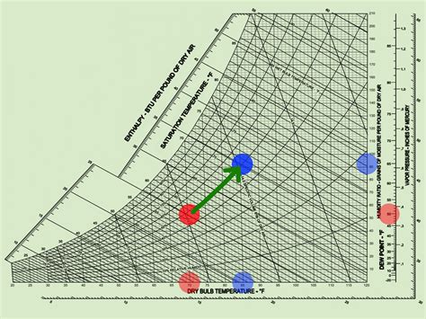 How To Read A Psychrometric Chart | Images and Photos finder