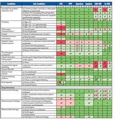 Cdc Contraception Guidelines Chart