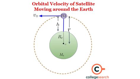 Orbital Velocity Formula: Definitions, Examples, Derivations ...