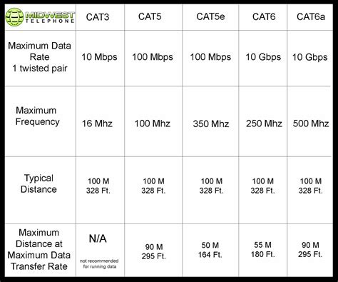 Shielded or unshielded cat6 cable | Midwest Telephone | Indianapolis