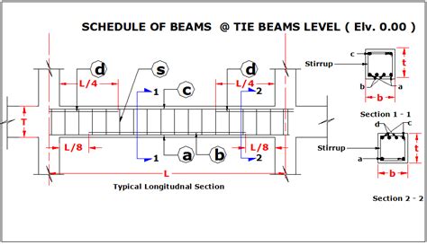 Grade Beam Section