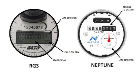 How To Read Your Water Meter | Savannah Valley Utility District