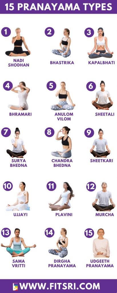 15 Kinds of Pranayama Respiratory Strategies and Advantages