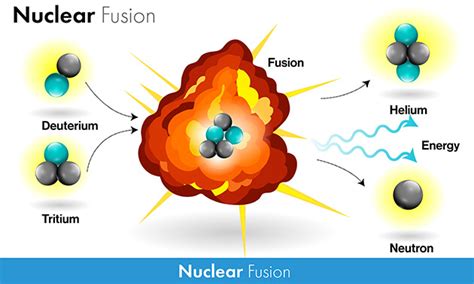 Nuclear Fusion Reactor Diagram