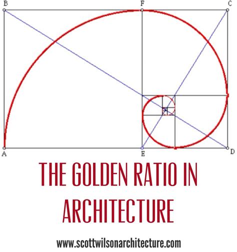 The Golden Ratio in Architecture