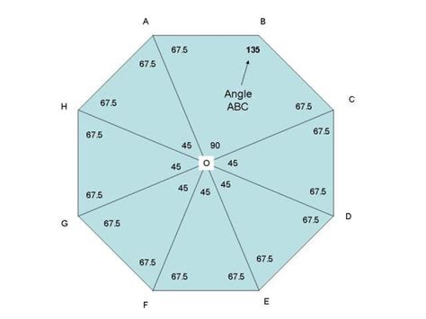 Angles of a Octagon | Outdoor woodworking plans, Hexagon gazebo, Octagon