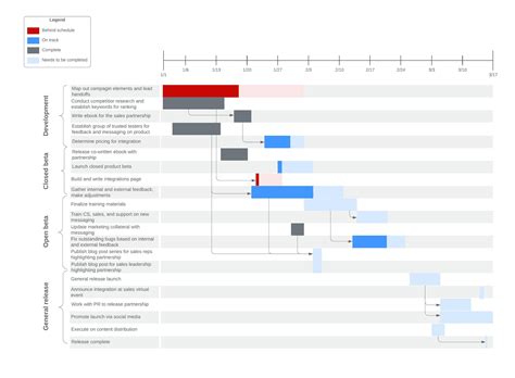 Simple gantt chart maker - herogai