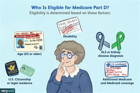 What Is Deductable For Medicare Part B