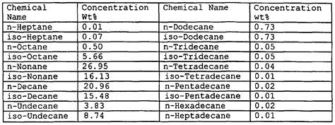 Kerosene Structural Formula