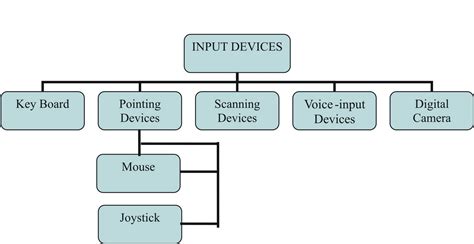 What Is Output In Computer