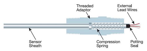 How to Calibrate a Thermocouple Temperature Transmitter