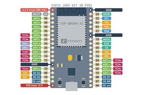 Esp32 Pinout Gambaran