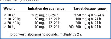 What Does Trazodone Do To Dogs