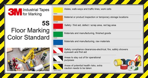 3M Industrial tapes for Marking – when and where to use them?