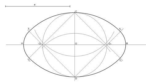 How To Draw Oval Shapes » Doorelement