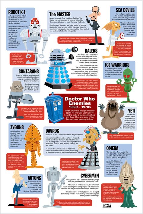 Doctor Who Enemies Infographic | Now available as a print! M… | Flickr