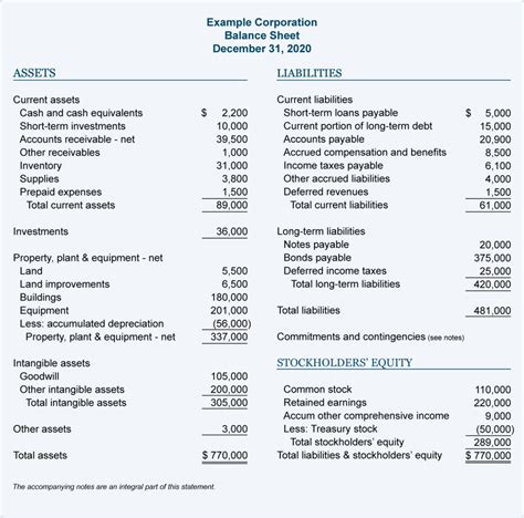 balance sheet Archives - Protea Financial