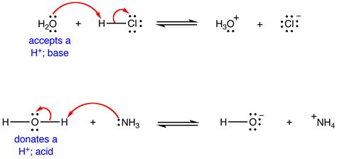 Amphoteric - Chemistry LibreTexts