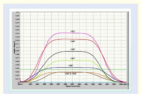 Figure 2 from DESIGN ENHANCEMENTS OF TIMS FOR GEOCHRONOLOGY ...