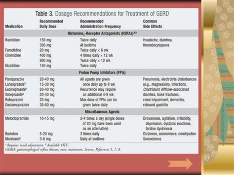 GASTROINTESTINAL REFLUX DISEASE (GERD)