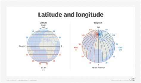 What is latitude and longitude?