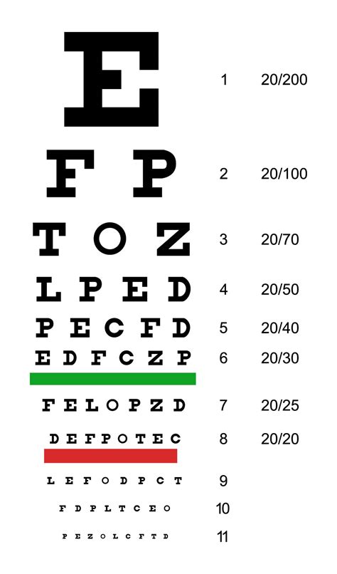 Free Printable Snellen Eye Test Chart - Free Templates Printable