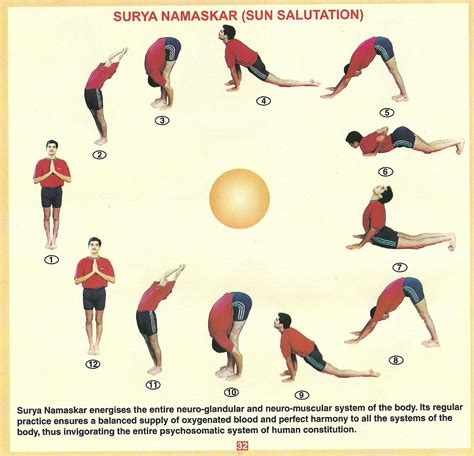 Dr. Vikram .R. Lotwala: Suryanamaskar - Best exercise of the world