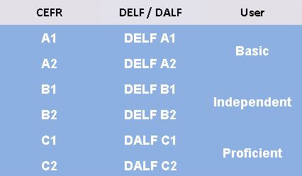 Alliance Francaise Sunshine Coast - DELF DALF EXAMS