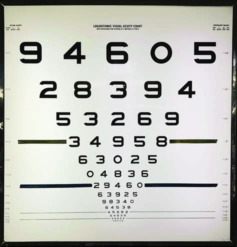 Early Treatment Diabetic Retinopathy Study (ETDRS) chart. | Download ...