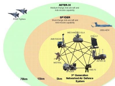 Factsheet: ASTER-30 Missile System , Singapore News - AsiaOne