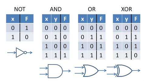 Boolean Operators - YouTube