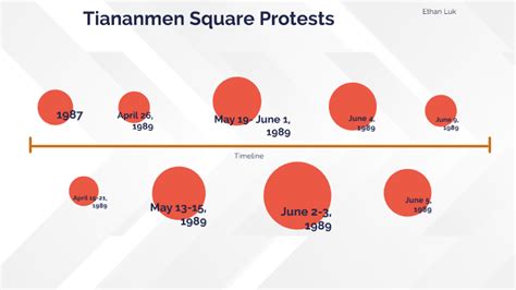 Tiananmen Square Protest Timeline by Ethan Luk on Prezi