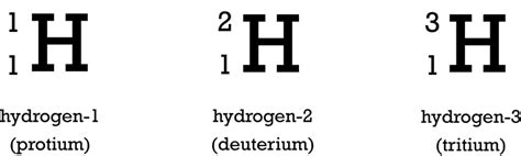 Isotope Symbol Examples