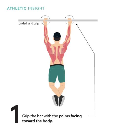 How to Do a Chin-Up: Variations, Proper Form, Techniques - Athletic Insight