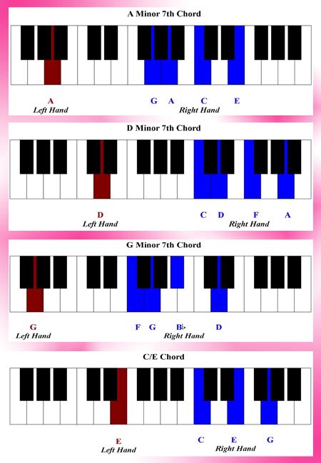 Gospel Piano Tutorial | Give Thanks with a Grateful Heart