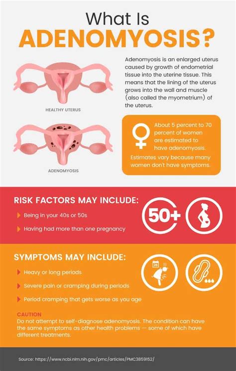 Adenomyosis: Enlarged Uterus Causes (+ Natural Relief) - Dr. Axe in ...