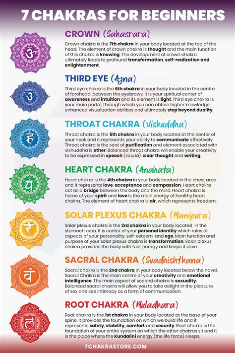 Chakras For Beginners | Chakra Meaning Explained | Chakra meanings ...