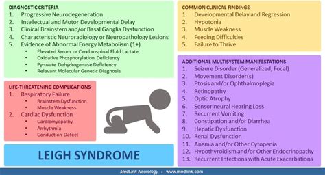 Leigh syndrome | MedLink Neurology