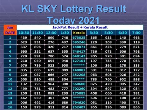 KL SKY Lottery Result Today 2021 LIVE JACKPOT Result + KL Charts