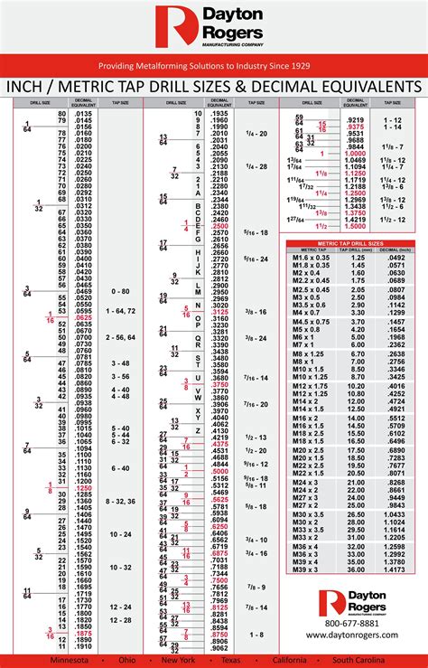 23 Printable Tap Drill Charts [PDF] ᐅ TemplateLab