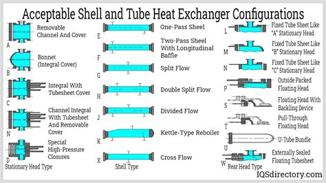 Shell and Tube Heat Exchanger: What Is It? Types, Process