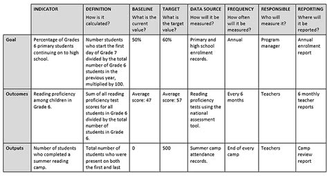 M&E Report Template (3) | PROFESSIONAL TEMPLATES