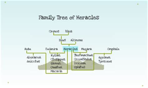 Heracles Family Tree