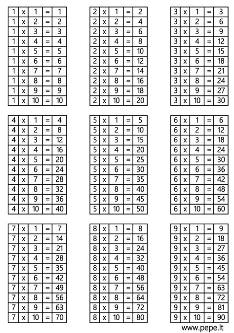 Tafel van vermenigvuldiging 🔢 - PEPE.LT