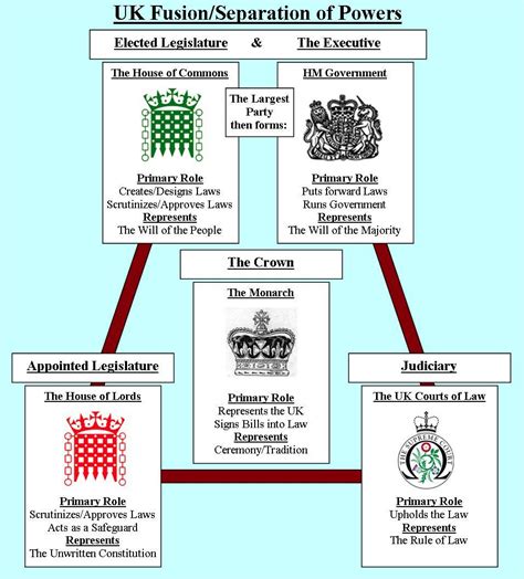 Country study: Britain's political system explained